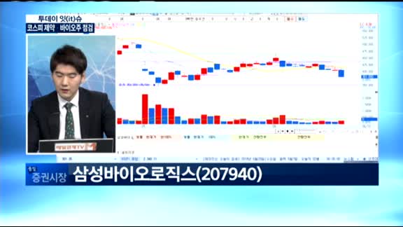 [투데이 잇(it)슈] 코스피 제약·바이오주 점검