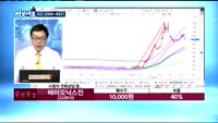 [김동호의 여보세요]현대로템(064350), 바이오닉스진(222810), 삼성전기(009150)