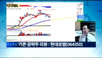 [김용환의 대박차트]실시간 매수 종목 : HDC(012630)