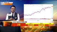[종목상담]고영(098460)