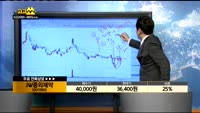 [종목상담]JW중외제약(001060)