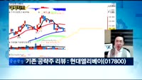 [김용환의 대박차트]실시간 매수 종목 : 성신양회(004980),국영지앤엠(006050)