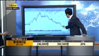 [종목상담]롯데케미칼(011170)
