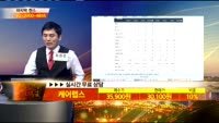 [종목상담]케어랩스(263700)