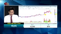 [종목상담]아난티(025980 )