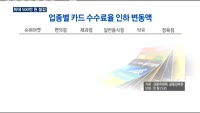 소액결제업종 카드수수료 부담 던다…최대 연 500만 원 절감