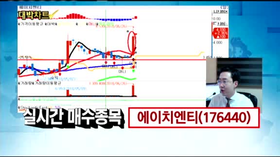 [김용환의 대박차트]실시간 매수 종목 : 에이치엔티(176440)