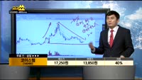 [종목상담]코아스템(166480)