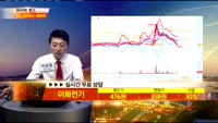[종목상담]이화전기(024810)