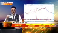 [종목상담]아이센스(099190)