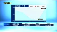 [김용환의 대박차트]기존 공략주 리뷰 : 에이치엔티(176440), 국영지앤엠(006050)