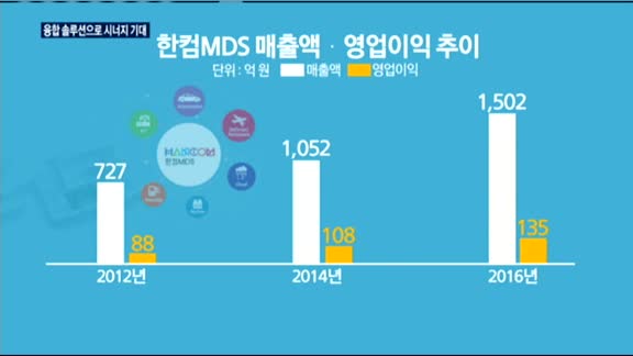 자율주행·인공지능·로봇…한컴MDS, '융합 솔루션' 박차