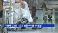 지난해 건보료 내고도 병원 미이용 251만명