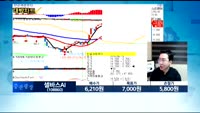 [김용환의 대박차트]실시간 매수 종목 :셀바스AI(108860), 현성바이탈(204990)