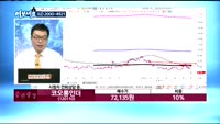 [김동호의 여보세요]에이치엘비(028300), 신세계(004170), 코오롱인더(120110), 현대건설(0...