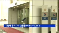 지난해 우리나라 고용률 66.6%…0.5%p 상승