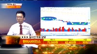 [종목상담]한미사이언스(008930)