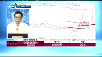 [김동호의 여보세요]SK하이닉스(000660), 이엠코리아(095190)