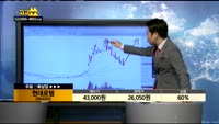[종목상담]현대로템(064350)
