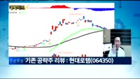 [김용환의 대박차트]실시간 매수 종목 : 코스모신소재(005070)