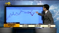 [종목상담]삼천당제약(000250)