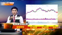 [종목상담]삼성전자(005930)