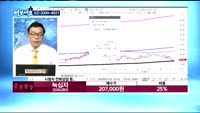 [김동호의 여보세요]자연과환경(043910), 넷마블(251270), 피에스텍(002230), 녹십자(006...