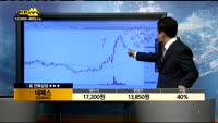 [종목상담]네패스(033640)