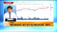 [공시앤리포트]전일 장 마감 후 주요 공시 ,오늘 주목할 리포트