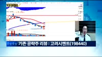 [김용환의 대박차트]실시간 매수 종목 : 엘앤에프(066970)