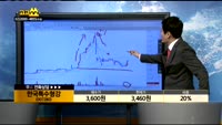 [종목상담] 한국특수형강(007280)