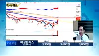 [김용환의 대박차트]실시간 매수 종목 : 해성옵틱스(076610), 위닉스(044340)