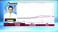 [김동호의 여보세요]케이프(064820), NH투자증권(005940), GS건설(006360), 하나머티리얼...