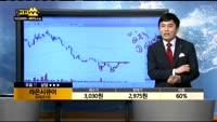  [종목상담]라온시큐어(042510)