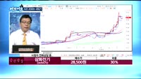 [김동호의 여보세요]크루셜텍(114120), 삼화전기(009470)