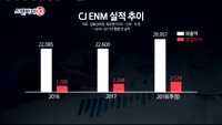 [스탠바이10]1. 남북 동해선 공동점검