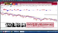 [김용환의 대박차트]실시간 매수 종목 : 아이컴포넌트(059100), AP시스템(265520)