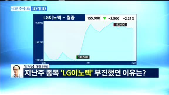 [남다른 주식대결 10대 10] 이번주 매수 종목 [전문가,시청자]