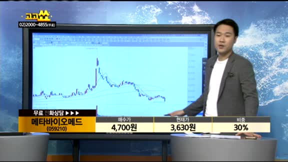 [종목상담]메타바이오메드(059210)