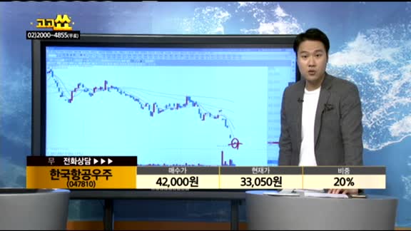 [종목상담]한국항공우주(047810)