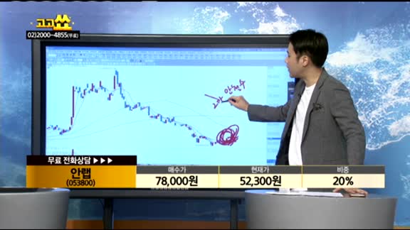 [종목상담]안랩(053800)