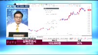 [김동호의 여보세요]제일약품(271980), 원익큐브(014190), 삼화콘덴서(001820), CJ ENM...