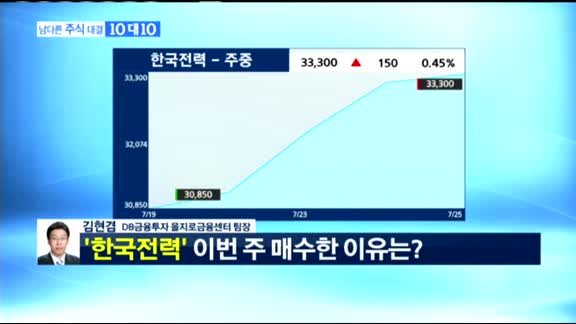 [남다른 주식대결 10대 10]이번주 매수 종목 [시청자,전문가]