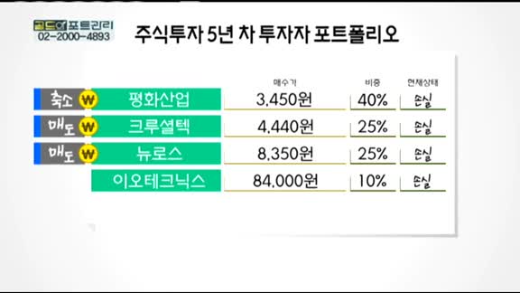 [골드의 포트관리] 주식투자 5년 차 투자자 포트폴리오