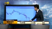 [종목상담]텔콘RF제약(200230)