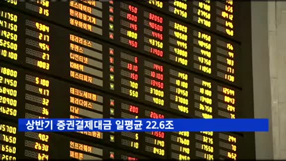 상반기 증권결제대금 일평균 22.6조…3.7% 증가