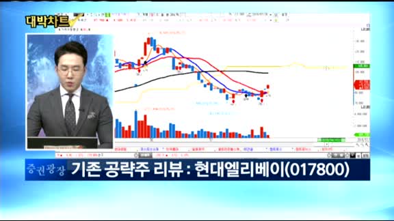 [김용환의 대박차트]실시간 매수 종목 : 현대시멘트(006390)
