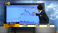 [종목상담]대아티아이(045390)