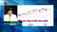 [종목상담]삼성전기(009150)