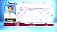 [김동호의 여보세요]일진머티리얼즈(020150), 신라젠(215600), 와이지엔터테인먼트(122870)